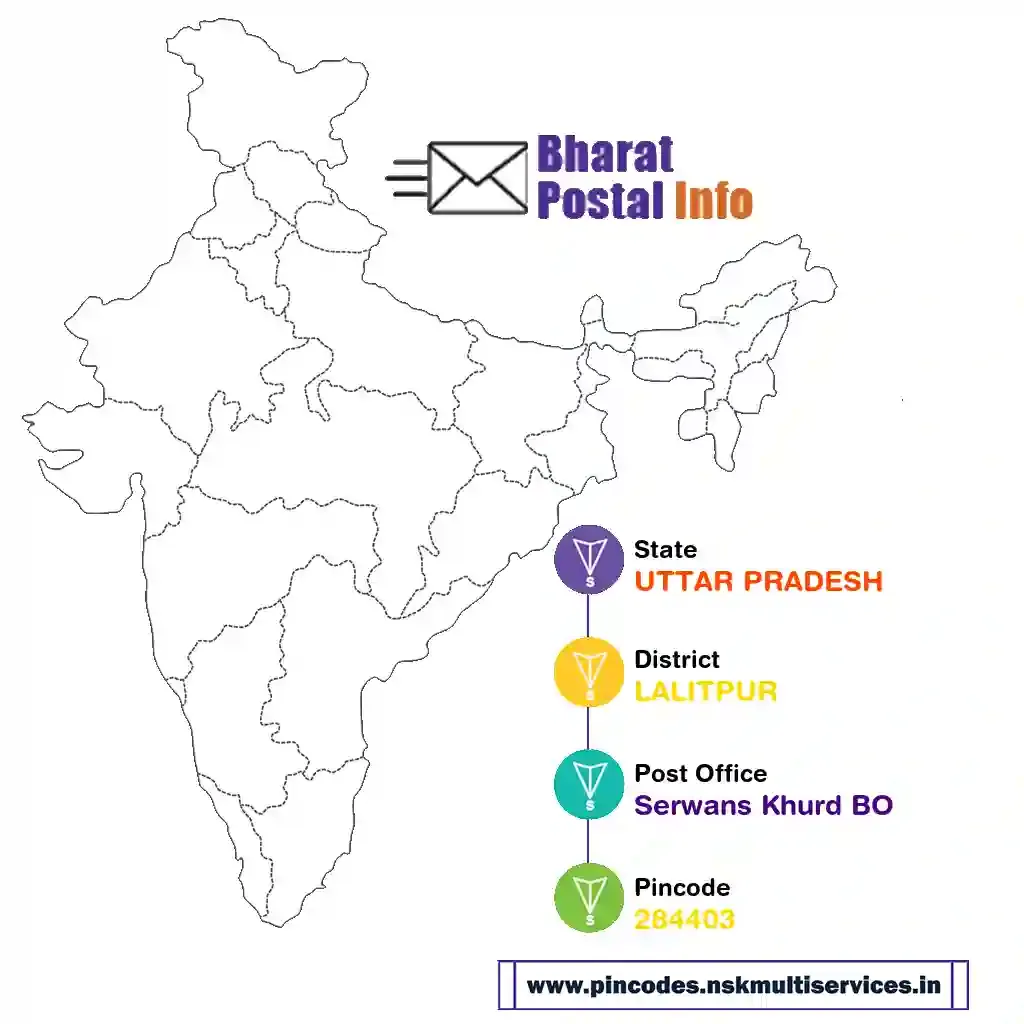 uttar pradesh-lalitpur-serwans khurd bo-284403